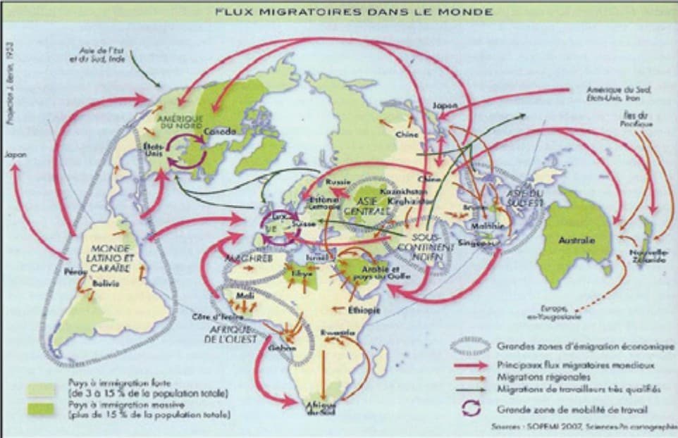 Immigration