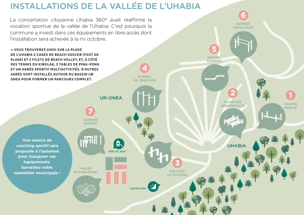 Parcours_sportif_Ur_Onea