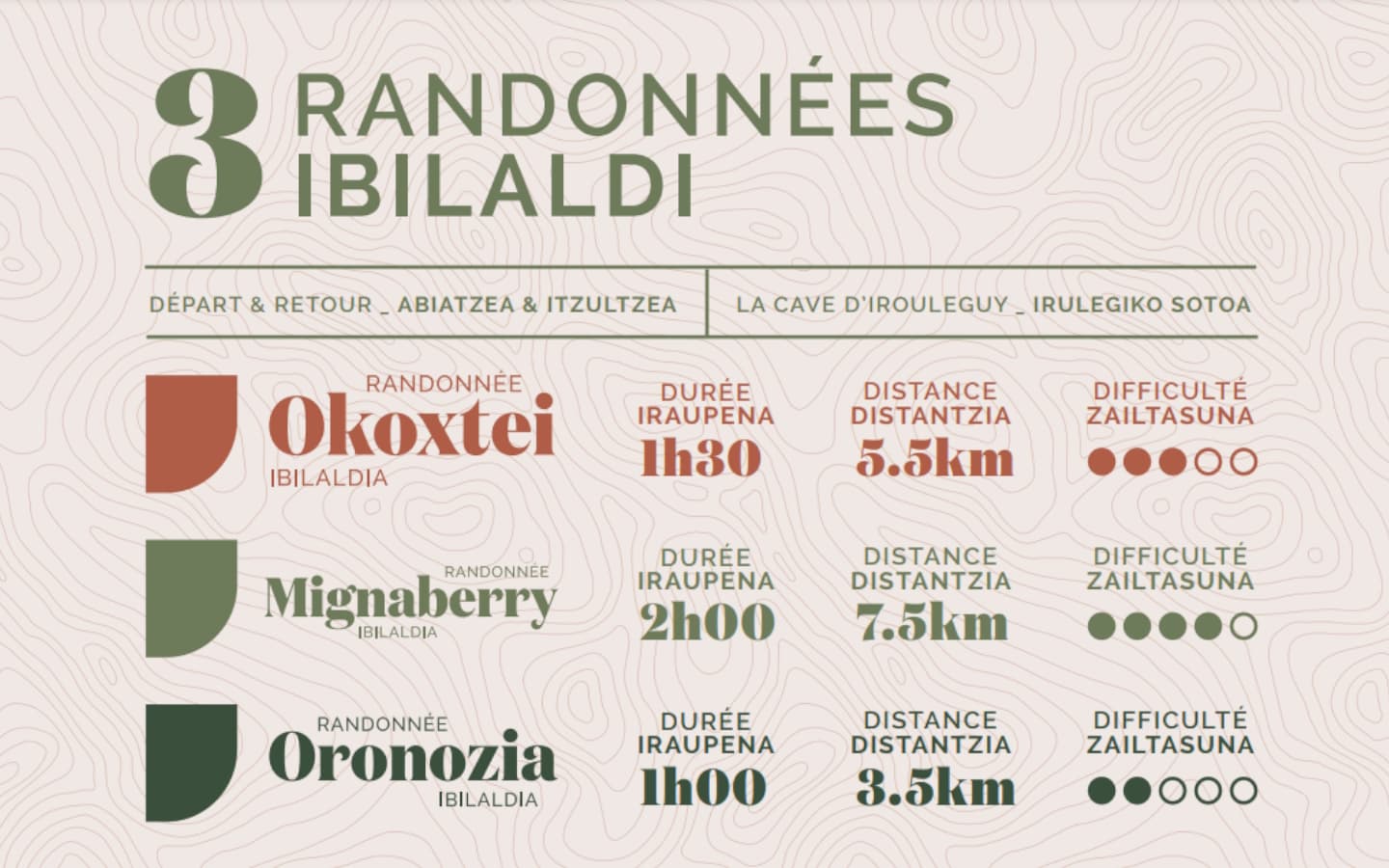 balades vignes