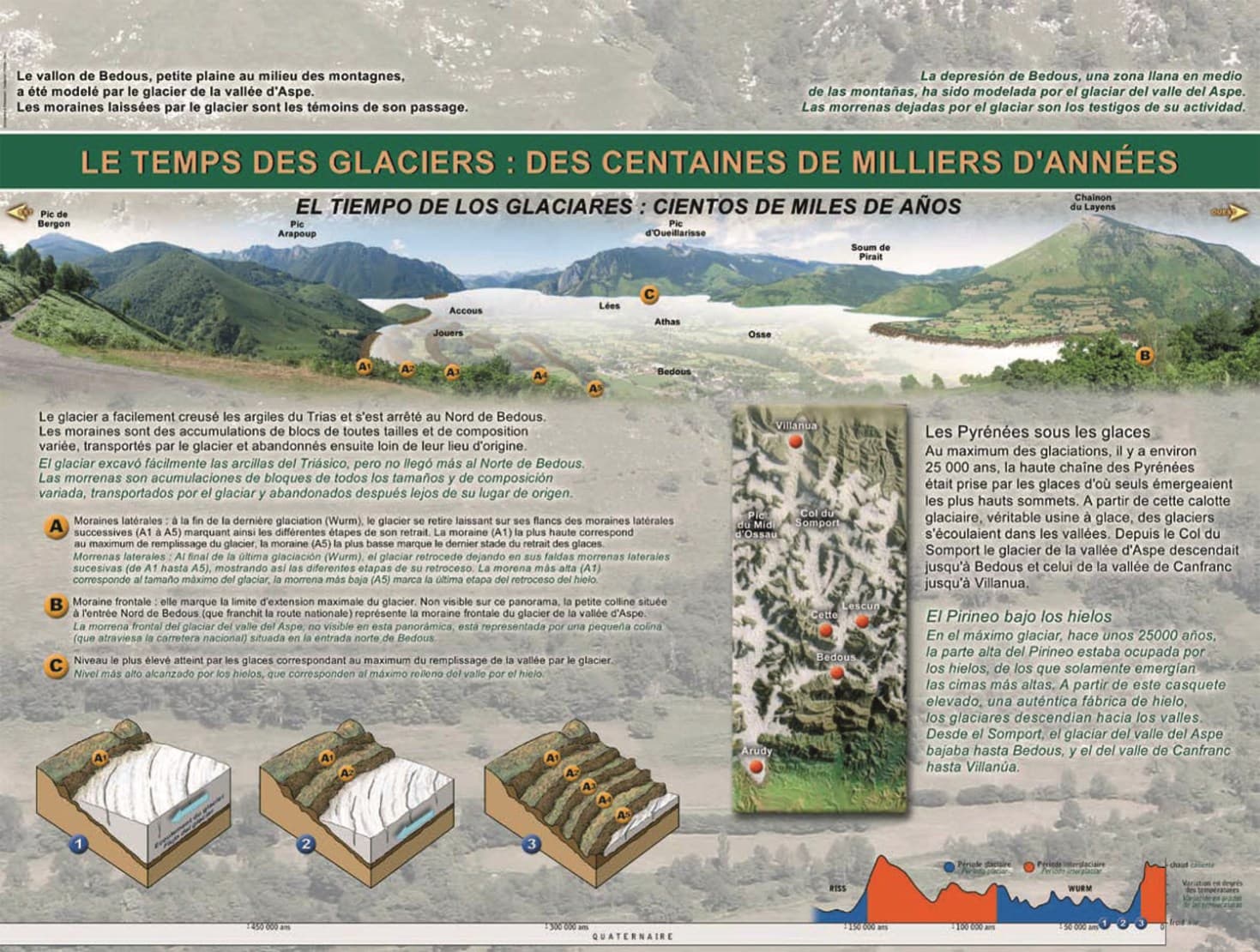 La route géologique de la Vallée d'Aspe