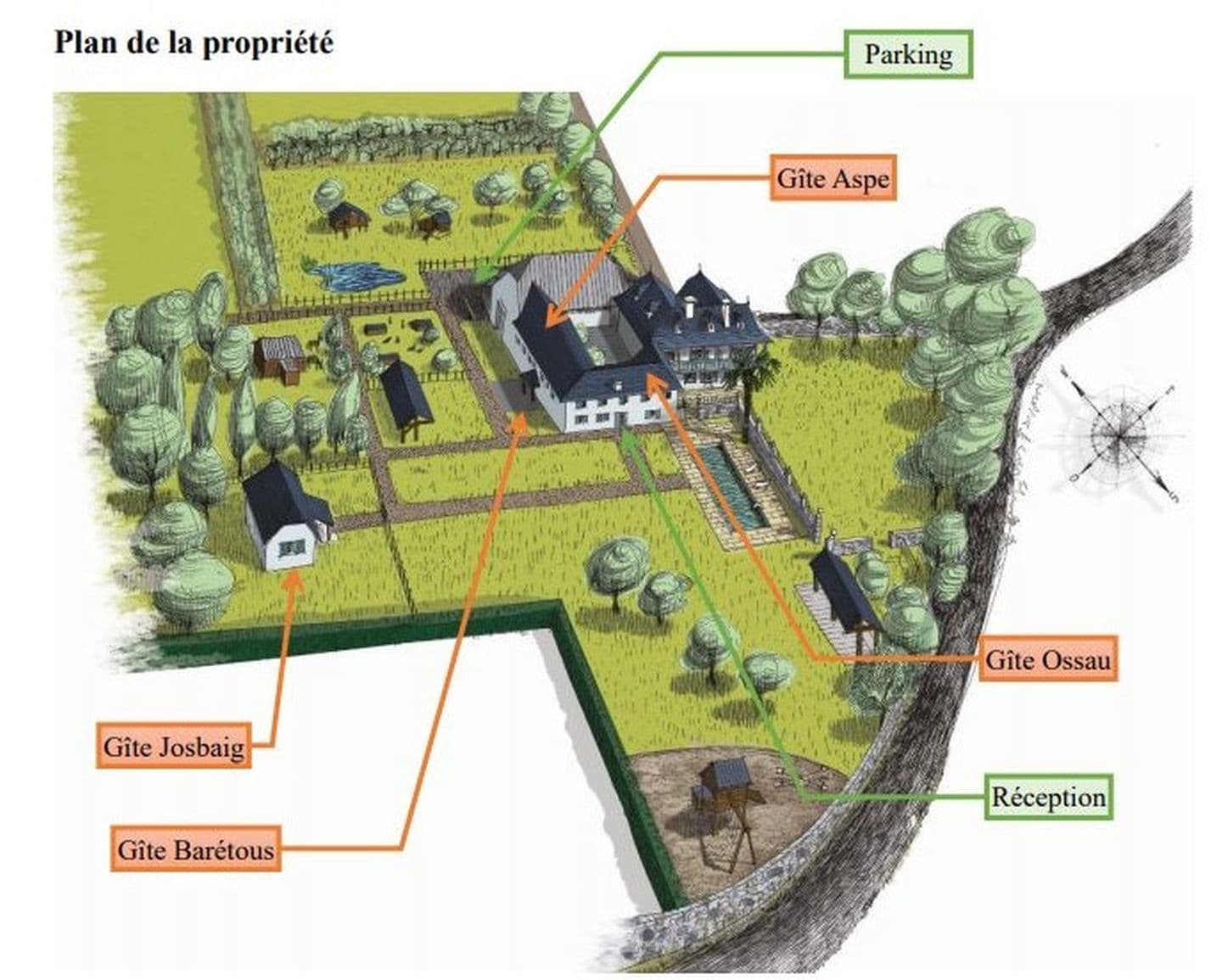 plan propriété