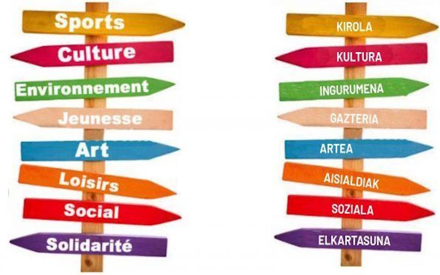 Forum asso
