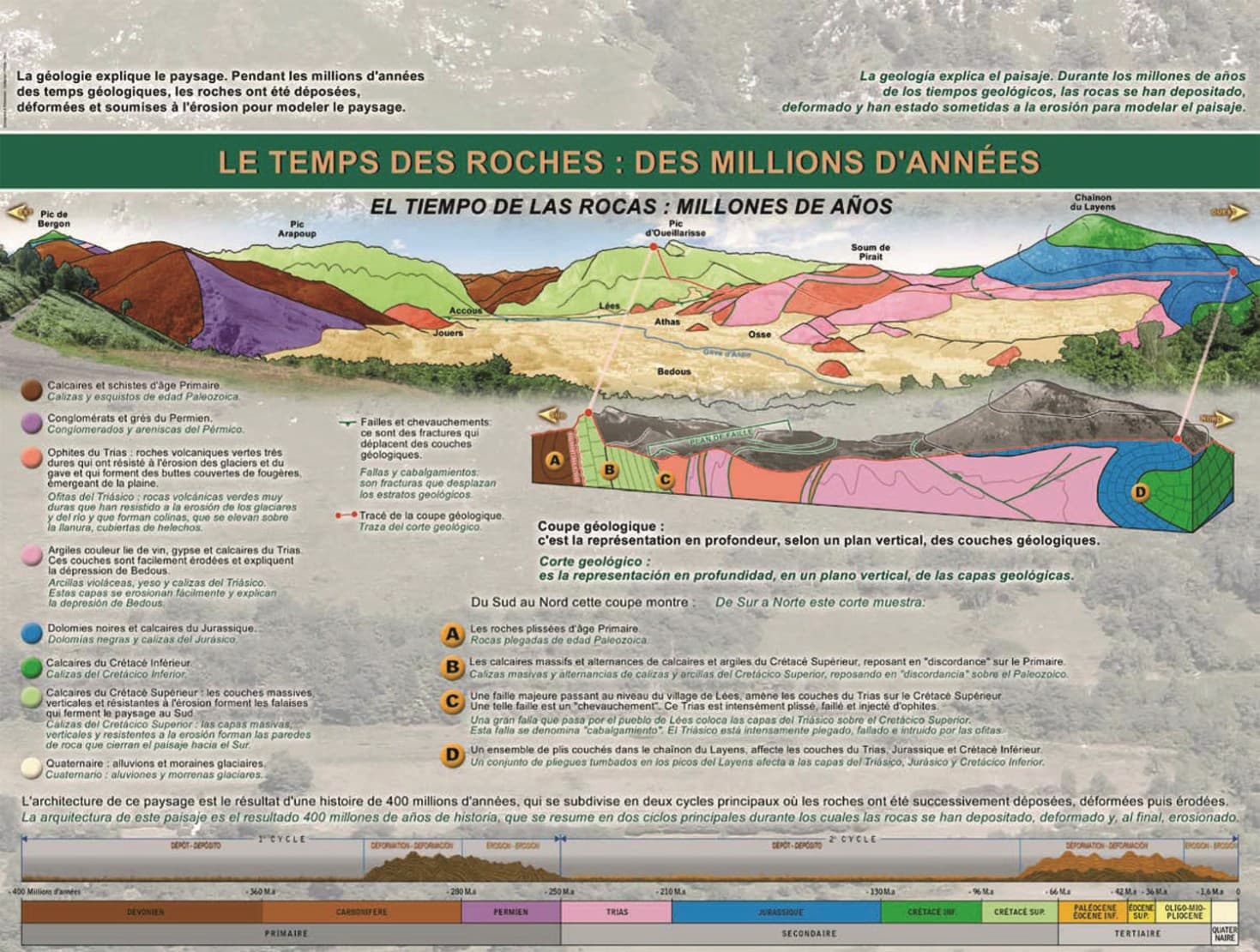 La route géologique de la Vallée d'Aspe